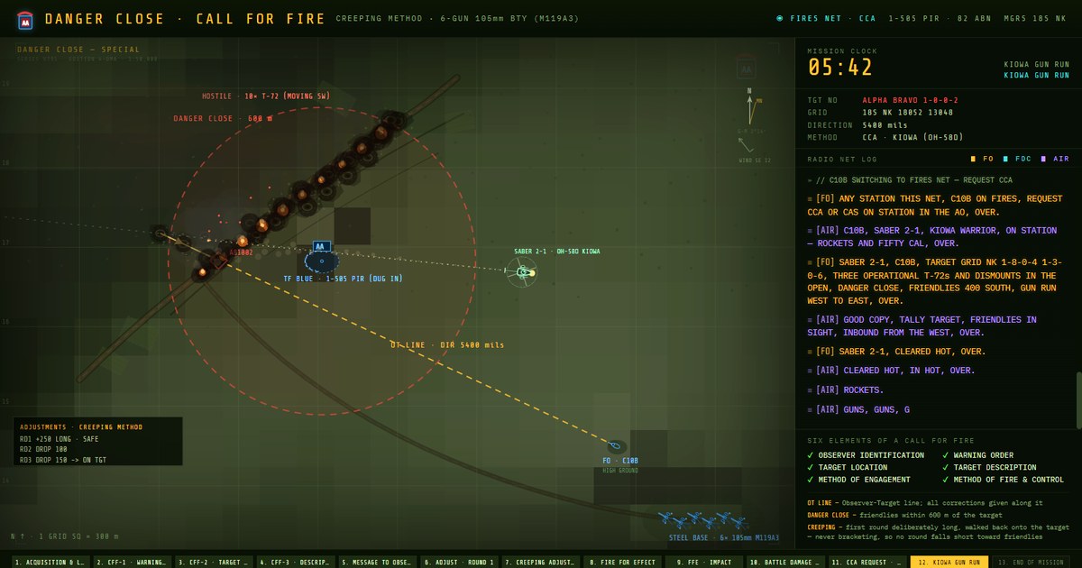 Tactical map at the Kiowa gun run: burning T-72 column inside the danger-close ring, Saber 2-1 mid-run, and the full radio net log